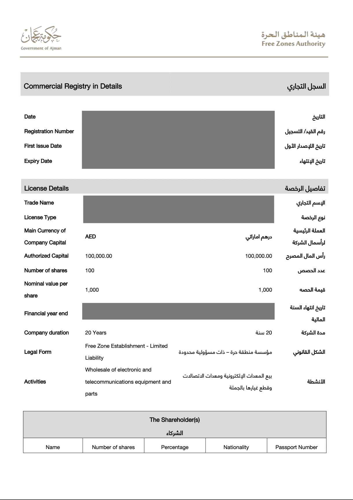 Commercial Registry In Details
